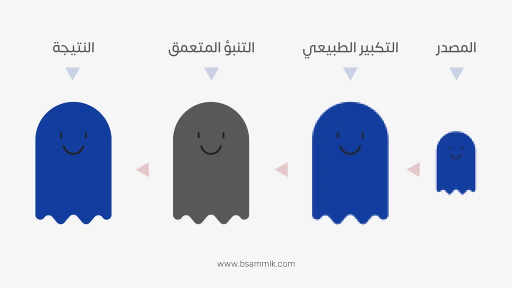 كيف يقوم الذكاء الاصطناعي بتحسين جودة الفيديوهات